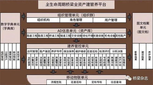 信息系統運行維護服務 好橋的創造、存在與發展
