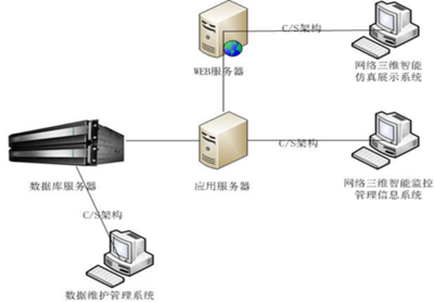 H&i Server容錯(cuò)服務(wù)器在石化行業(yè)信息系統(tǒng)運(yùn)行維護(hù)服務(wù)中的應(yīng)用